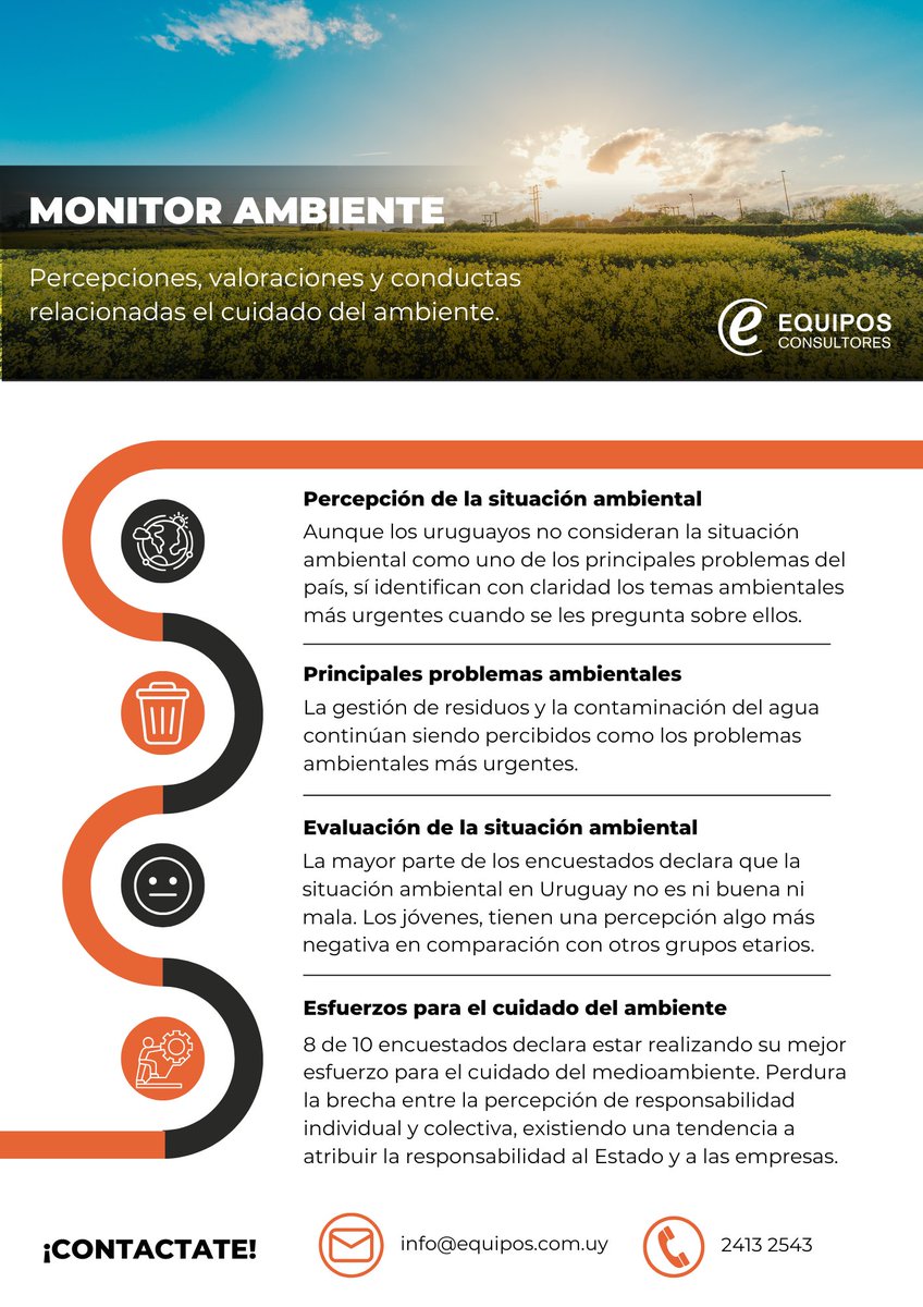 🌍 En el Día Mundial del Medio Ambiente, destacamos la relevancia de estudiar cómo las personas perciben y actúan frente al cuidado ambiental.

📌 Presentamos algunos hallazgos del Monitor Ambiente realizado en 2024.

🔜 ¡Próximamente estaremos presentando los resultados de 2025!