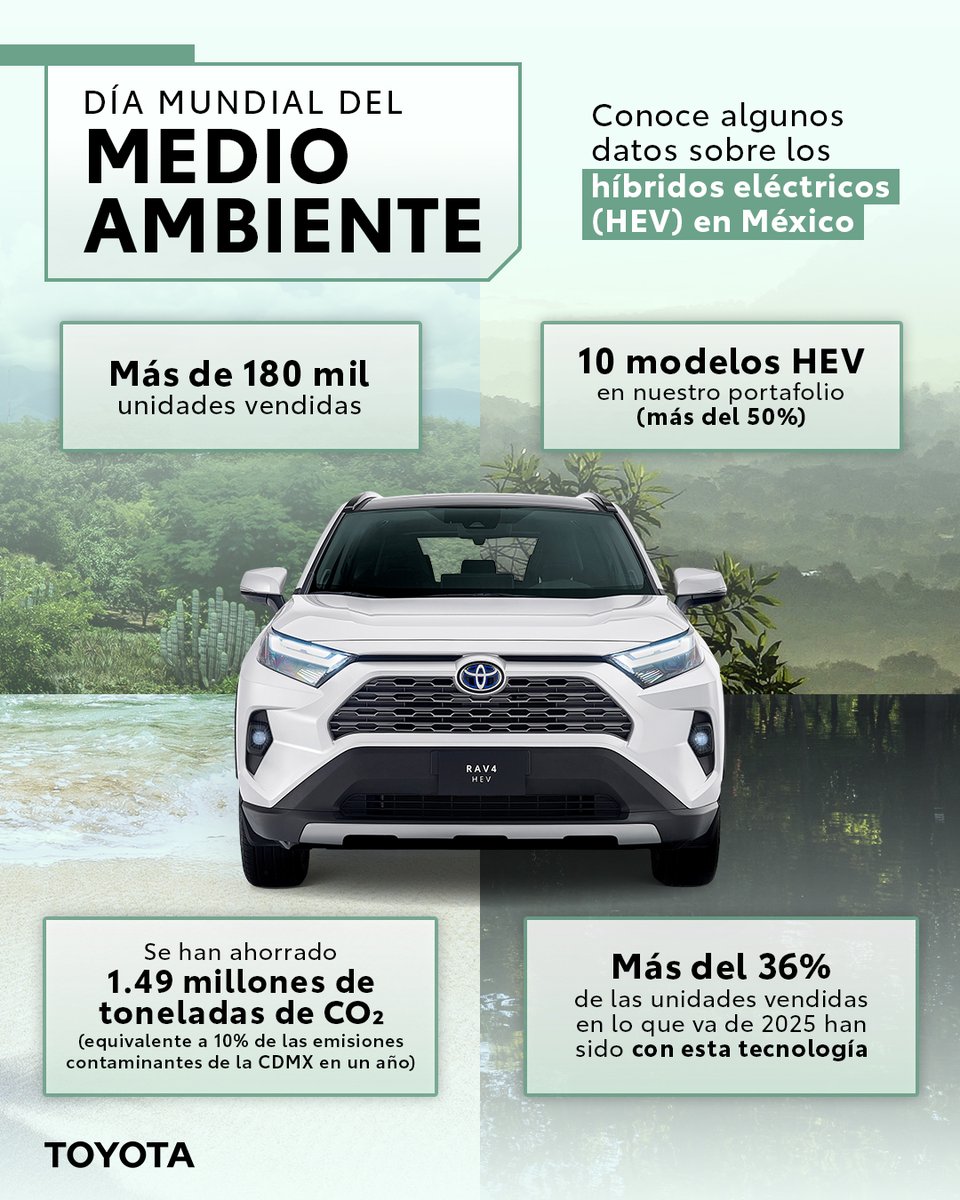 Les compartimos algunos datos de nuestros híbridos eléctricos en México, ¡y seguimos avanzando!