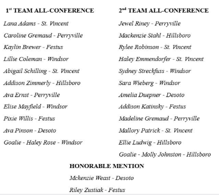Congratulations to the following Hawks on their selection to the 2025 JCAA All-Conference Soccer teams:
Addison Zimmerly - 1st team
Mackenzie Stahl - 2nd team
Ellie Ludwig - 2nd team
Molly Johnston - 2nd team