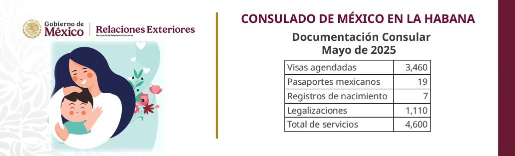 Consulado de México en La Habana (@consulmexlh) on Twitter photo 