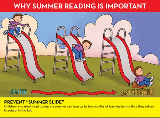 BresDallas's tweet image. Kids can lose up to 2 months of learning over summer—aka the “Summer Slide.” 📚

Beat it with FREE summer reading programs from your local library + @TSLAC! 📖

Details: tsl.texas.gov/tbp/summerread…

#SummerReading #BeattheSummerSlide #SupportLocalLibraries