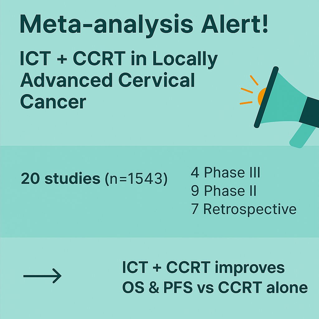 🚨New meta-analysis of IC + CCRT in LA Cervical Cancer
Results Summary
📈 2-yr OS: 85% if IC ≤6wks vs 72% if &gt;6wks
📈 2-yr OS: 84% with platinum+taxane vs 72% with gem–platinum
🔗 doi.org/10.1016/j.ctrv…
#Gyncsm #GynOnc <a href="/OncoAlert/">OncoAlert</a> 
🧵For, Against, and Neutral perspectives 👇1/