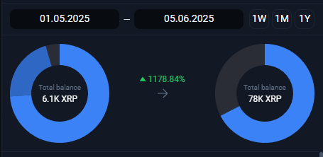 Illyriannft's tweet photo. This is how i know things are heating up🥵
#XRPSUMMER  $XRPS 

$ETH is Cooked
$Sol is Dead  

$XRP IS THE NEW WAVE
Its going to be a HOT SUMMER ON XRPL!!!

FL:
https://t.co/cJ2hMANVAj https://t.co/n1H45mPew2