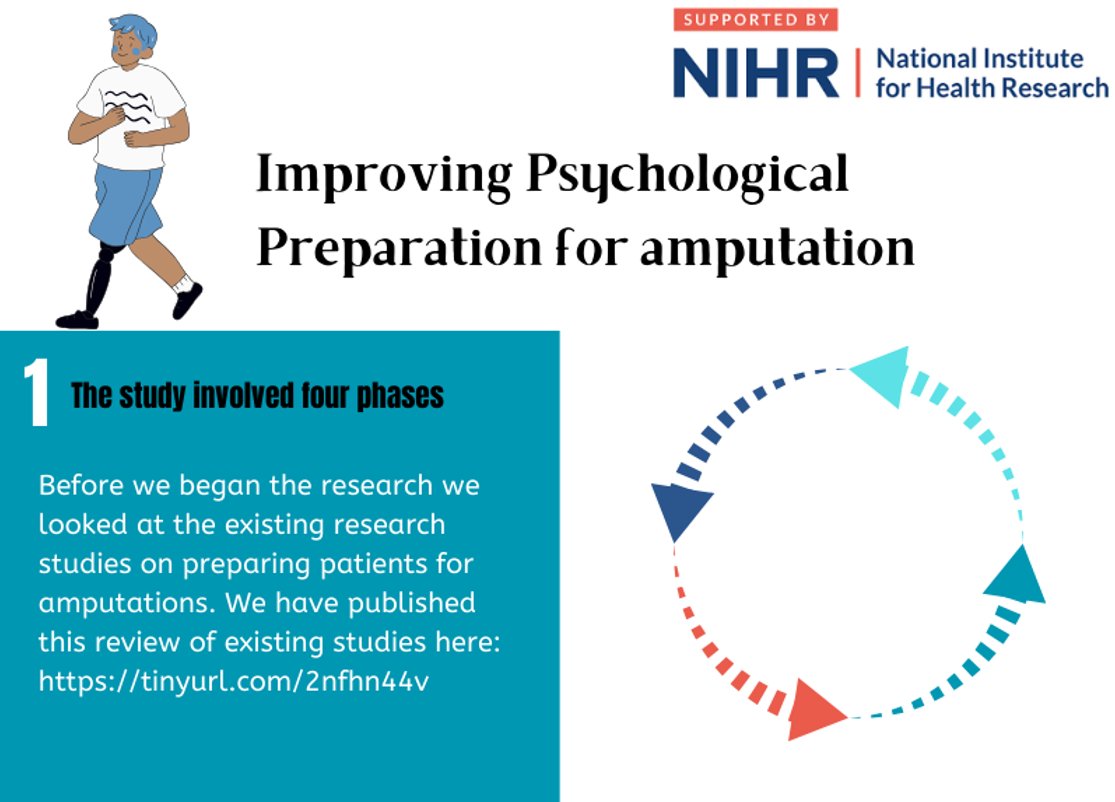 🔍 How can we better support amputation patients—psychologically—before surgery?

A new article by Dr Esmée Hanna explores the findings from a 4-year study into how patients are prepared for life after amputation, and how we can do better.

🙌We’re also excited to launch this