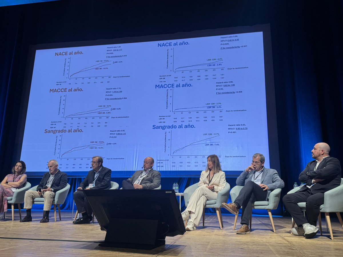 belcid7's tweet image. Terminamos con la sesión estrella: cardioactualidad en cardiología intervencionista 🫀Excelentes resúmenes sobre: 
-Antkagregación @Doctorabellan 
-Intervencionismo coronario @AntonelaLukicOt 
-Fisiología e imagen inttacoronaria @fer_iver 
-Intervencionismo valvular #Pilar