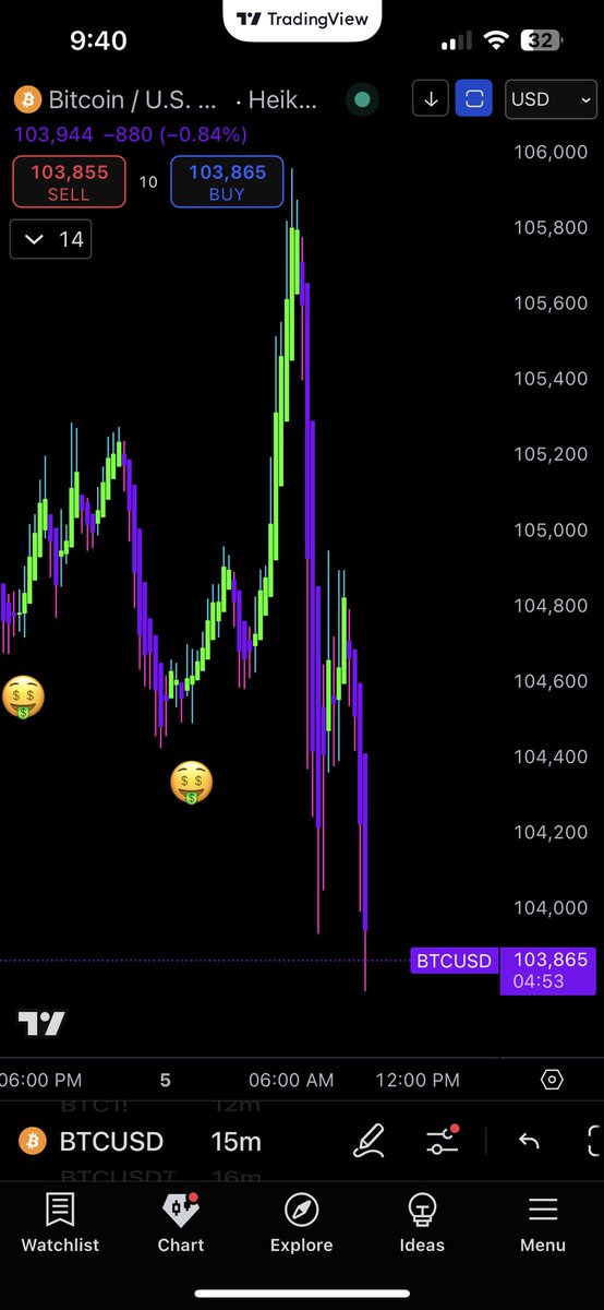 BYE BYE <a href="/JamesWynnReal/">James Wynn</a> ☠️ #BTC