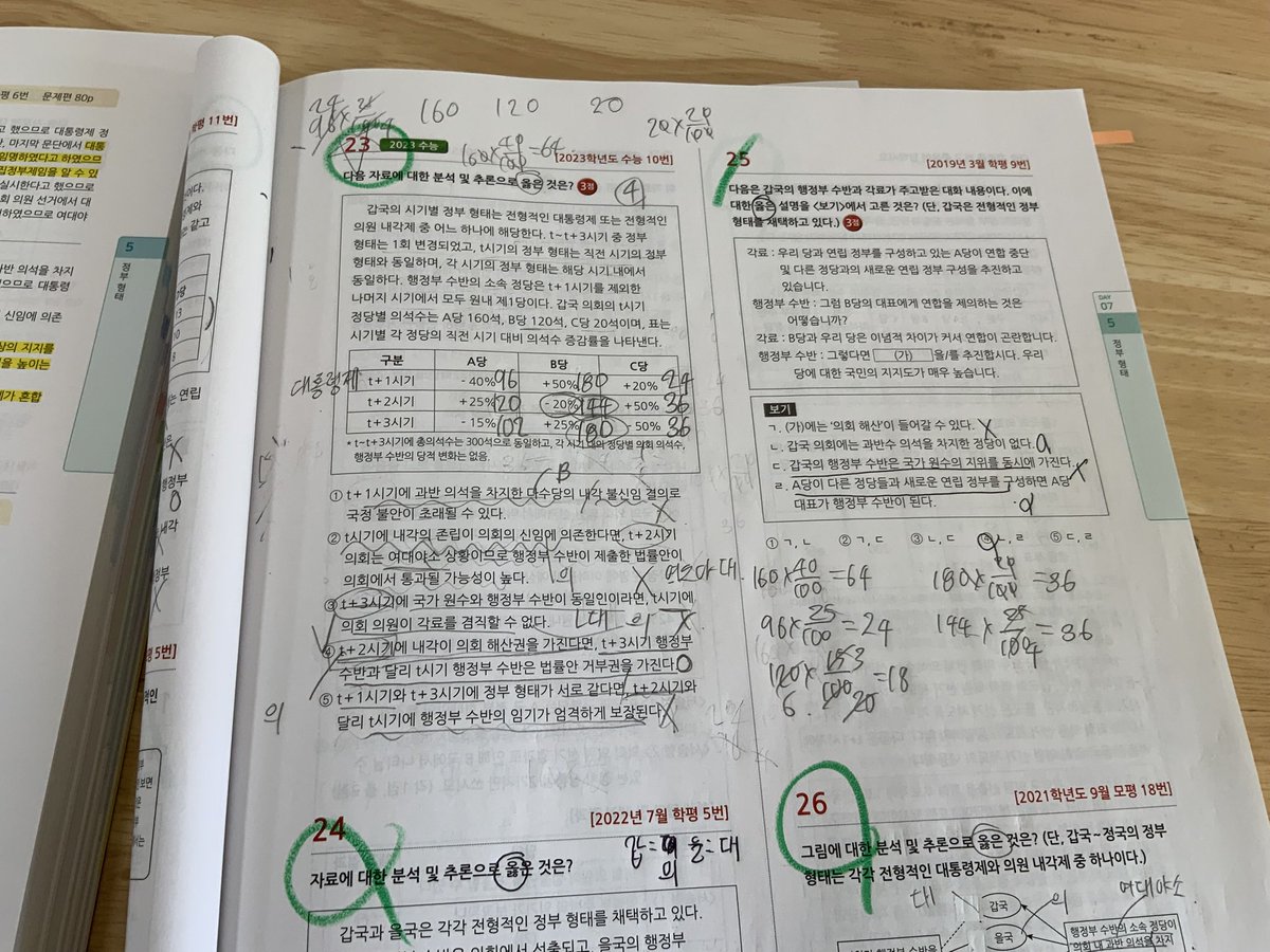 이제 진짜 공부할 때가 왔으니까!!! 
#공부계 #공부계트친소 #공부계_트친소
정법 윤사 수1 수2 다하는 인간...이랑 칭구합시다ㅏㅏ