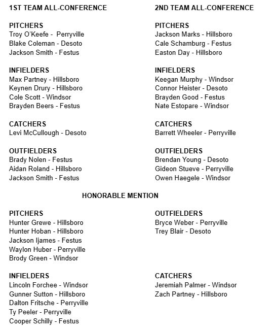 Congratulations to the following Hawks on their selection to the 2025 JCAA All-Conference-Large Schools Baseball teams: 
1st team 
Max Partney 
Keynen Drury 
Aidan Roland 

2nd team
Jackson Marks
Easton Day

Honorable Mention
Hunter Grewe
Hunter Hoban
Gunner Sutton
Zach Partney