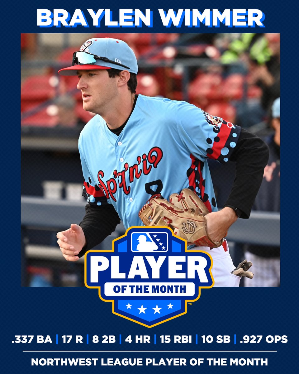 𝙏𝙝𝙚 𝙒𝙞𝙢𝙢𝙚𝙧 𝙩𝙖𝙠𝙚𝙨 𝙞𝙩 𝙖𝙡𝙡. Congrats to our own Braylen Wimmer on being named Northwest League Player of the Month for May! #GoSpo