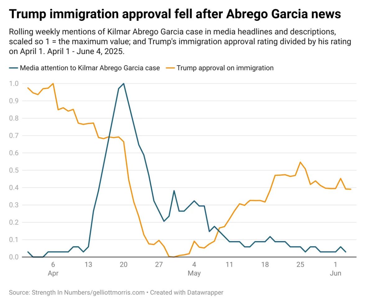 Striking chart
