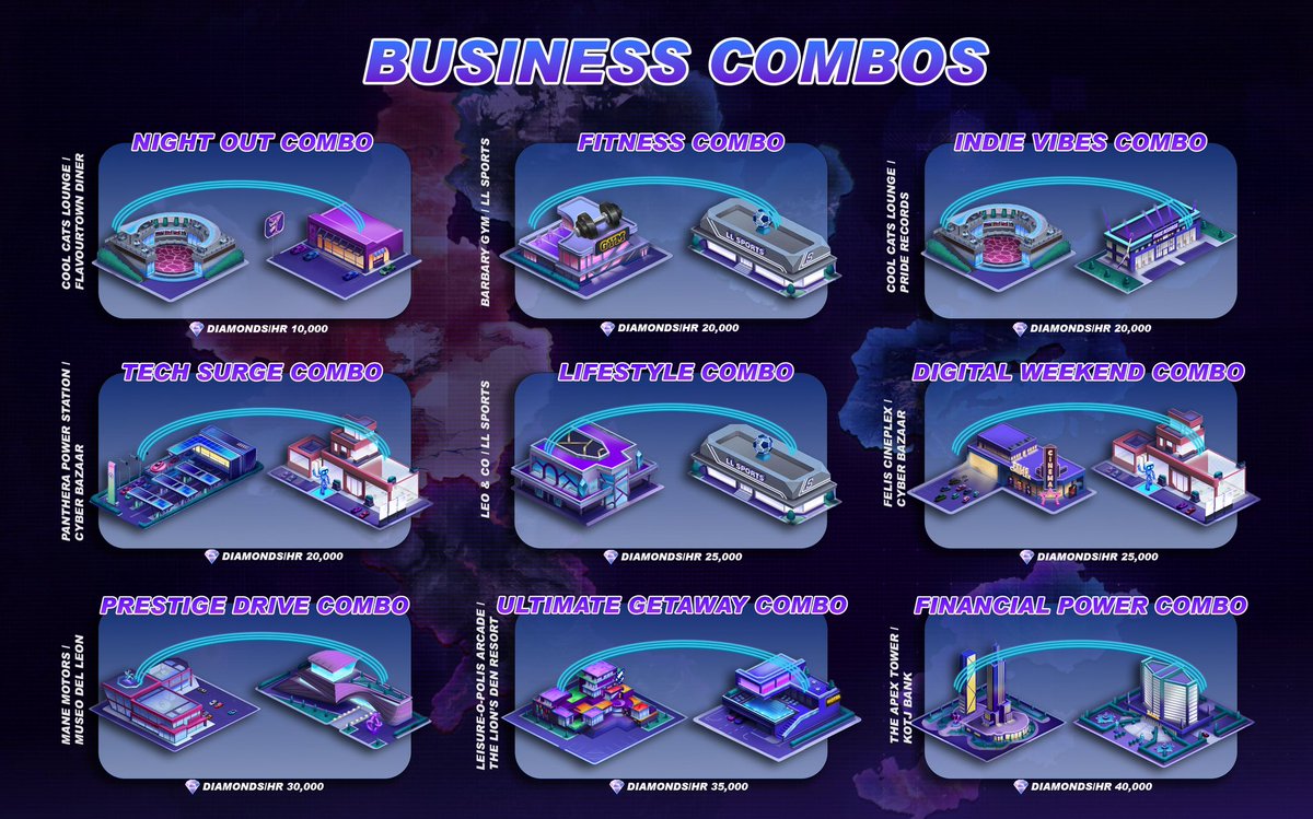 ๐ ๐พ๐ฎ๐ฎ๐ท ๐๐ฒ๐ท๐ญ๐ (@queencindy_xo) on Twitter photo Business Combos are now live! This is an UPDATED <a href="/LoadedLions_CDC/">Loaded Lions</a> #manecity business combos chart I created displaying business pairs & diamonds/hr in order. Certain business types placed next to each other will generate a diamond production combo. #loadedlion #Web3Gaming Business Combos are now live! This is an UPDATED <a href="/LoadedLions_CDC/">Loaded Lions</a> #manecity business combos chart I created displaying business pairs & diamonds/hr in order. Certain business types placed next to each other will generate a diamond production combo. #loadedlion #Web3Gaming