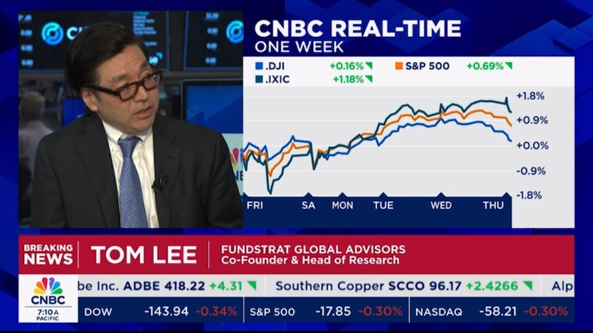 FundstratDirect's tweet photo. Missed @fundstrat's Tom Lee sharing his take on recent economic data and how AI could revolutionize the stock market this morning on @SquawkStreet @CNBC? Watch it now on our YouTube channel: https://t.co/JZ1zrFrAH5 https://t.co/rYMp2SixdO