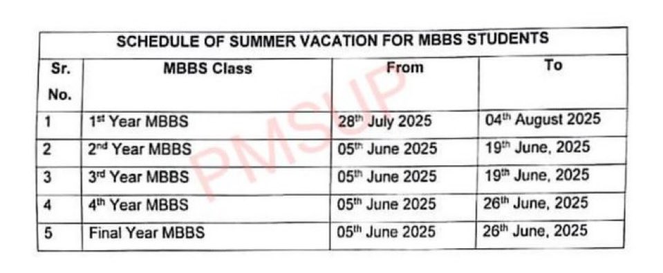 Afham_NotAfhaam's tweet image. Once a legend said
“absurd, inconceivable and sheer stupidity”
#ExtendSummerVacations #RemoveVC_UHS