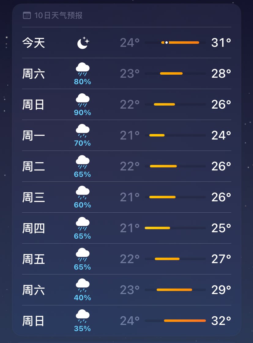 上海你要干什么！！