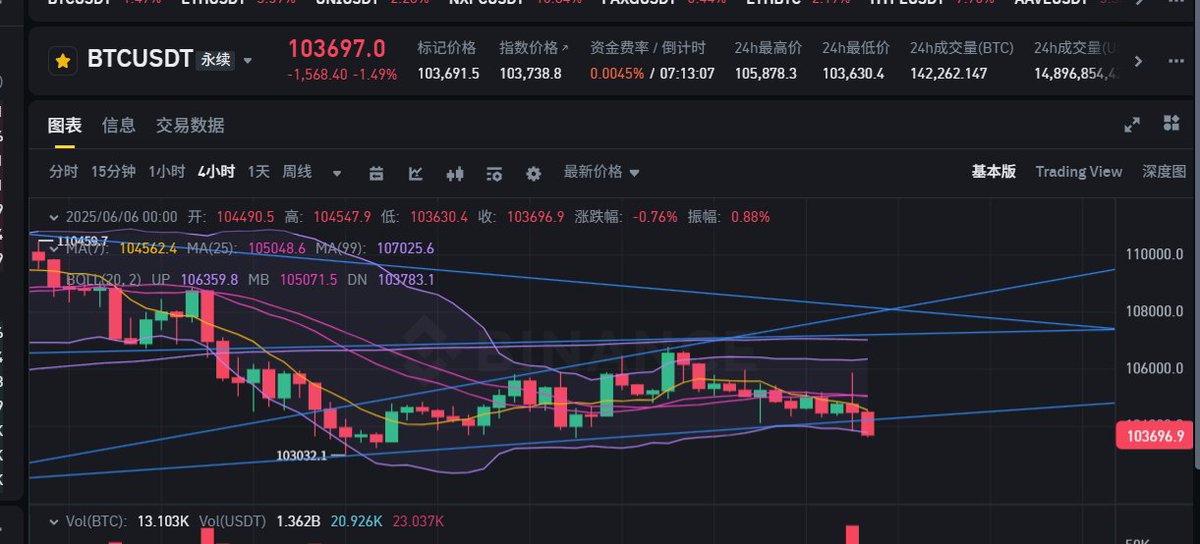 今晚熬夜的目标 103k ，过分吗？