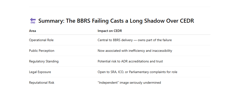 Remember that BBRS thing?

The one organisation that seems to escape criticism is <a href="/cedrsays/">CEDR</a> 

They controlled the assessors &amp; the adjudicators

Seems they now have the most to lose  

 <a href="/jameshurley/">James Hurley</a> <a href="/TransparencyTF/">Transparency Task Force</a> <a href="/CarshaltonArt/">[mine] Art Gallery</a>