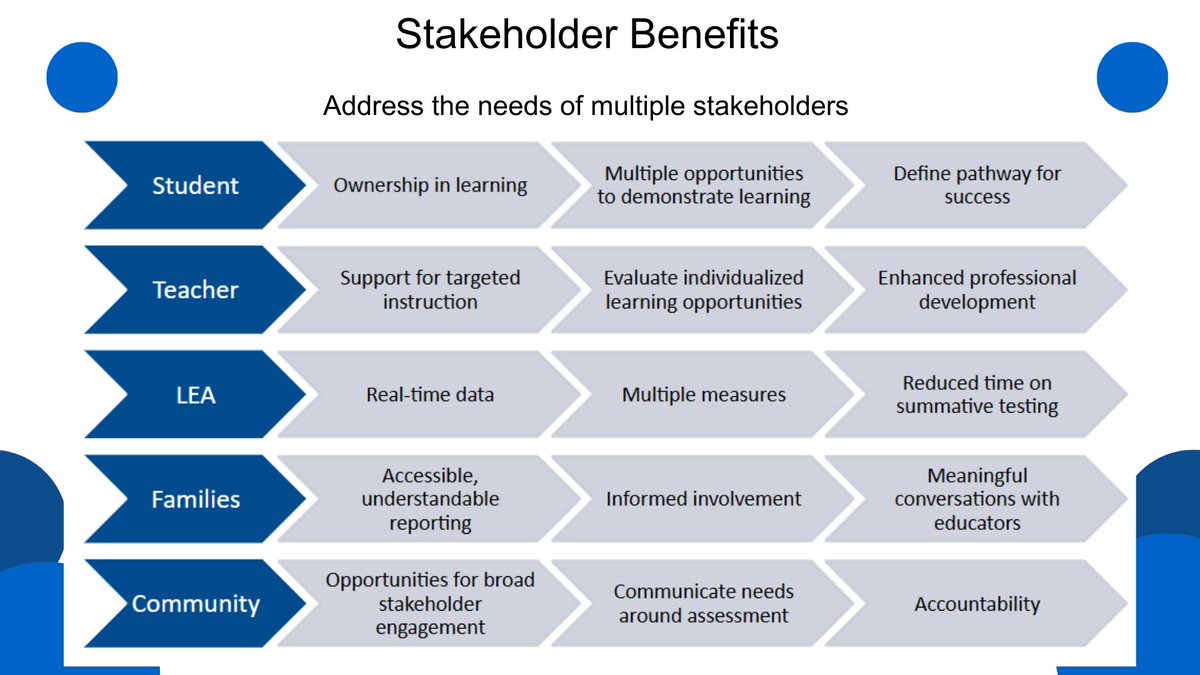 KCPS community,

Please fill out this survey so that we can seek a 'School Innovation Waiver,' as we work with 95 Missouri schools on a better &amp; more informed way of measuring student achievement &amp; success! 

Info &amp; Survey: secure.smore.com/n/2fs34-kcps-s…