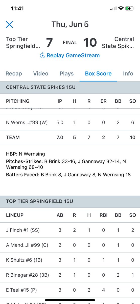 Nash Wernsing (@nashwernsing99) on Twitter photo Took the mound in the 3rd inning, did my job, shut them down, got the Win. <a href="/MaxPitchingLab/">Maximized Pitching Lab</a> <a href="/StAnthony_BSB/">St. Anthony Baseball</a> Took the mound in the 3rd inning, did my job, shut them down, got the Win. <a href="/MaxPitchingLab/">Maximized Pitching Lab</a> <a href="/StAnthony_BSB/">St. Anthony Baseball</a>
