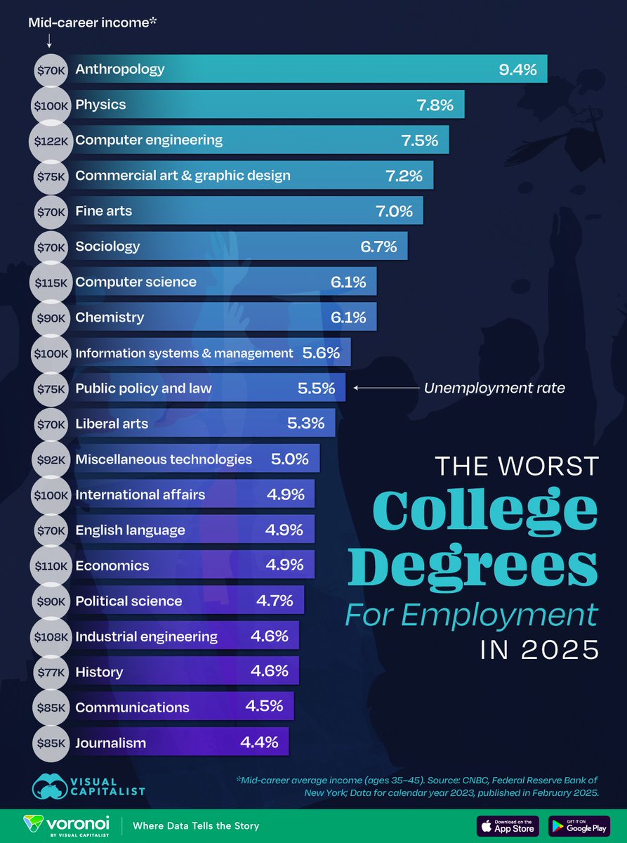 the world is upside down