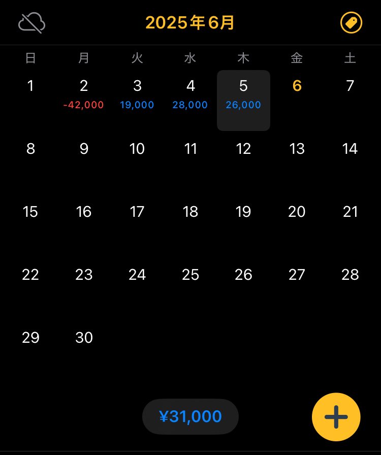指標とトランプでマイ転からの上昇少し取れてなんとかプラ転🥵