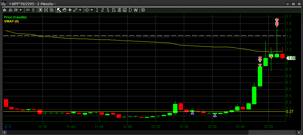 mom and dad are getting divorced💔
$SPY 📉 +550% so far