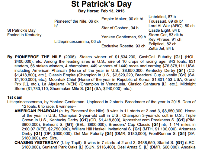 equineline.com (@equineline) on Twitter photo Mythical takes the Tremont <a href="/NYRA/">NYRA</a> and the son of St Patrick's Day (full to American Pharoah) is now 2 for 2. Congrats to owners/breeders <a href="/ArindelFarm/">Arindel Farm</a> & <a href="/RacingDelgado/">Delgado Racing</a>!
St Patrick's Day Pedigree: bit.ly/45cOkSY Mythical takes the Tremont <a href="/NYRA/">NYRA</a> and the son of St Patrick's Day (full to American Pharoah) is now 2 for 2. Congrats to owners/breeders <a href="/ArindelFarm/">Arindel Farm</a> & <a href="/RacingDelgado/">Delgado Racing</a>!
St Patrick's Day Pedigree: bit.ly/45cOkSY