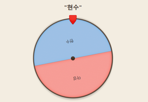 memimem23's tweet photo. @dodoyeong12 이틀만에 온 자식이 머 할말이 있겠습니까 와하학!!! 
저도 애프터 두상좀 파고 들어갈게요 (오래계셔주실거죠?)
그리고 다쳐서 입원한 건 현수가 되었어요 간지나는 사고 ㄱㄱ링하시죠 https://t.co/wWWN9vOKUL