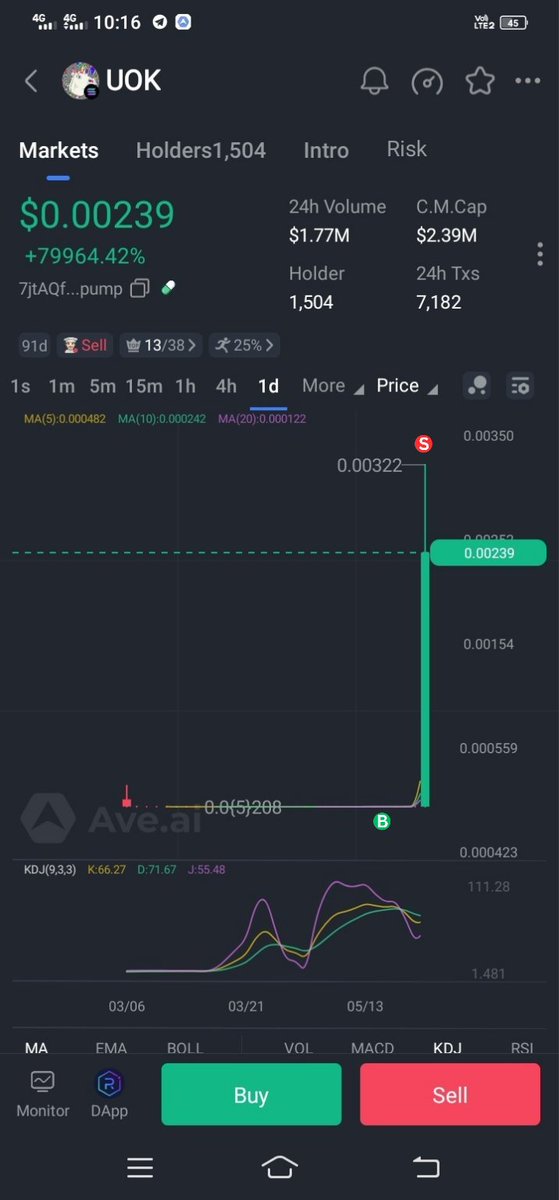 BD64CryptoFrien's tweet photo. HUGE WIN! Just scored an INSANE 1548X PROFIT on UOF! #Crypto #UOF #MassiveGains https://t.co/eujgJQPfEd https://t.co/ld8SzMEqQi