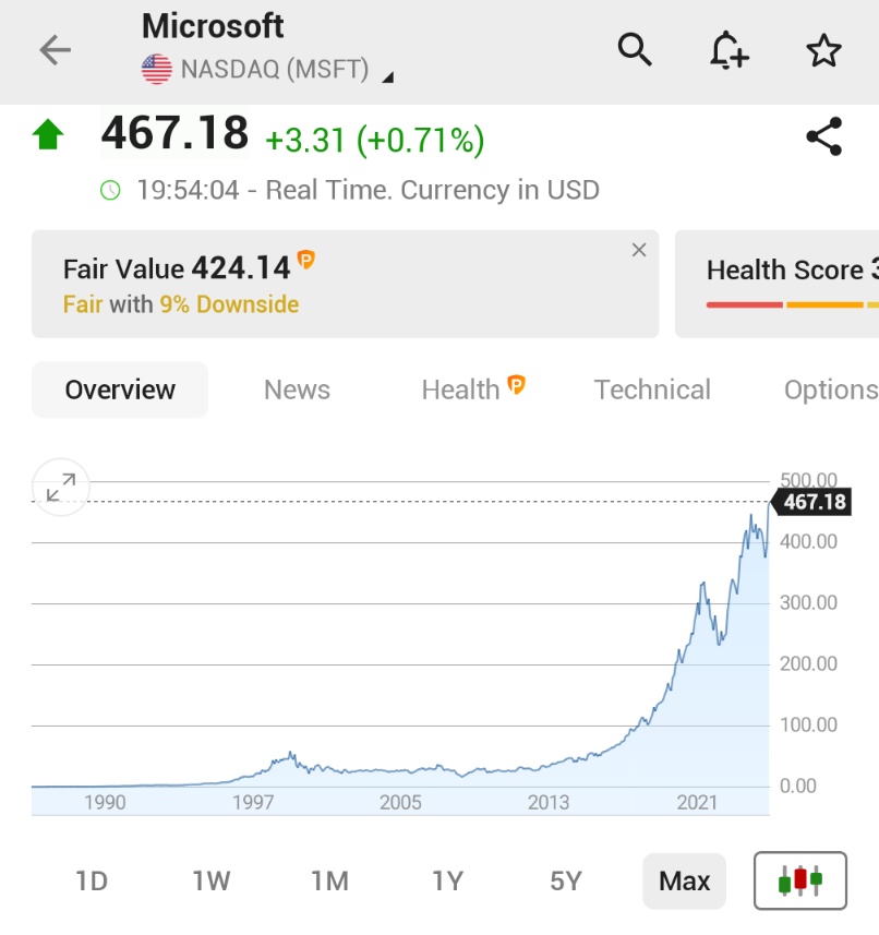 🚨 BREAKING : "Le azioni di Microsoft salgono dell'1% e raggiungono il massimo storico dal luglio 2024"