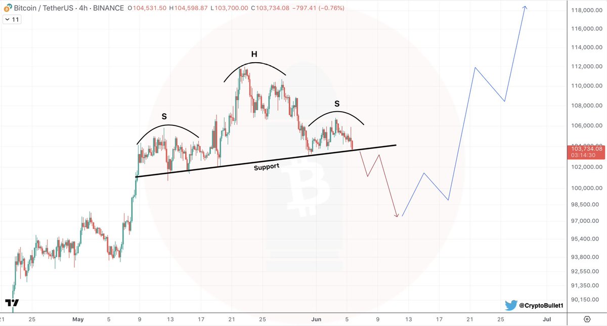 Crypto Guy tweet media