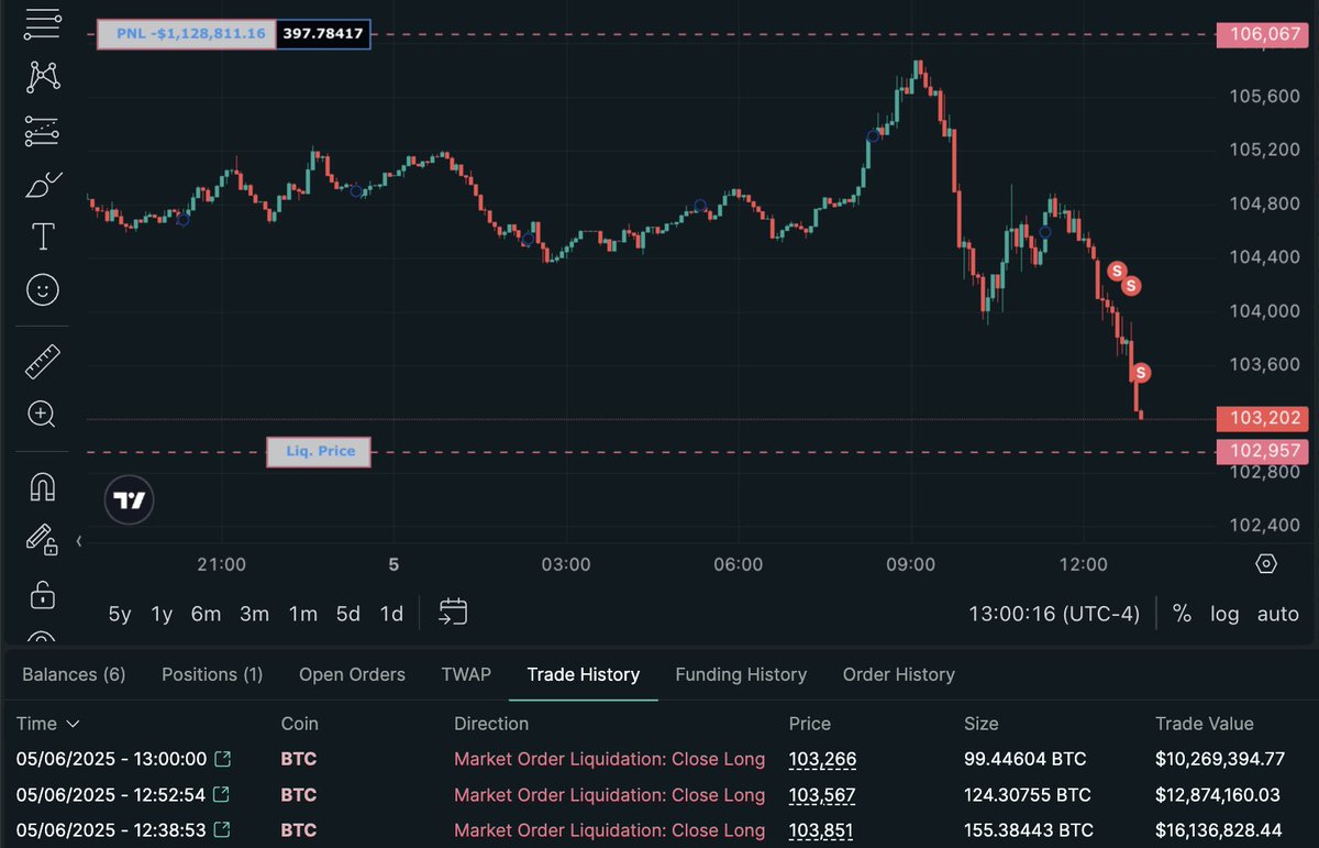 BREAKING: JAMES WYNN JUST GOT LIQUIDATED THREE TIMES IN A ROW