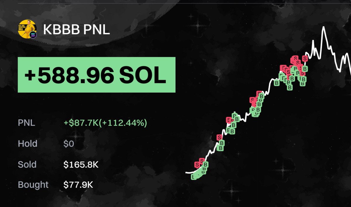 SOL Addictor tweet media