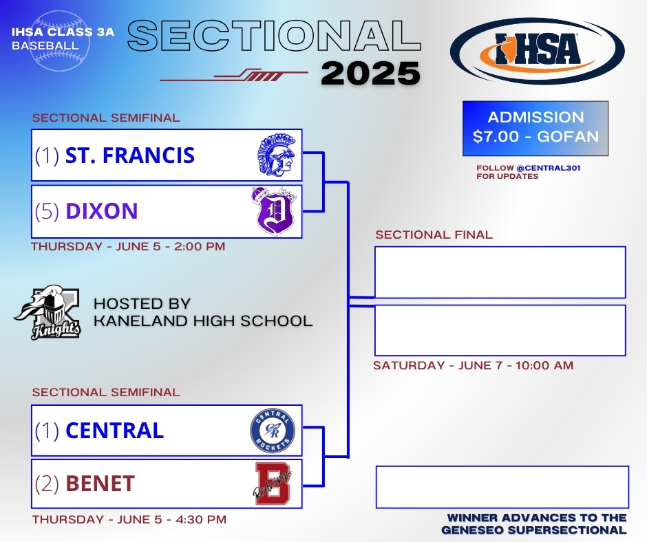 Central Community Unit School District 301 (@central301) on Twitter photo LUNCHTIME LINEUP: The Rockets are looking to make the Sectional Final for the 3rd straight year. It's a rematch from last year with Benet. We'll see you at Kaneland for the <a href="/IHSA_IL/">Illinois High School Association #IHSA</a> Class 3A Kaneland Sectional Semifinal.
ποΈTICKETS: ow.ly/LIFV50W23oe
#WeAreCentral βΎπ LUNCHTIME LINEUP: The Rockets are looking to make the Sectional Final for the 3rd straight year. It's a rematch from last year with Benet. We'll see you at Kaneland for the <a href="/IHSA_IL/">Illinois High School Association #IHSA</a> Class 3A Kaneland Sectional Semifinal.
ποΈTICKETS: ow.ly/LIFV50W23oe
#WeAreCentral βΎπ