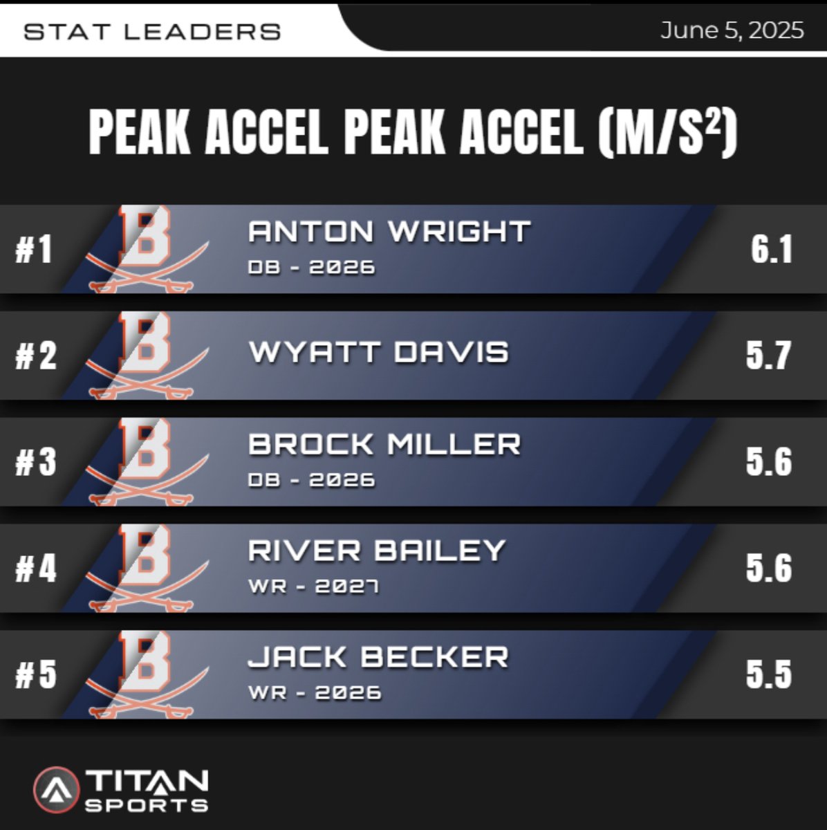 Beech Football tweet media