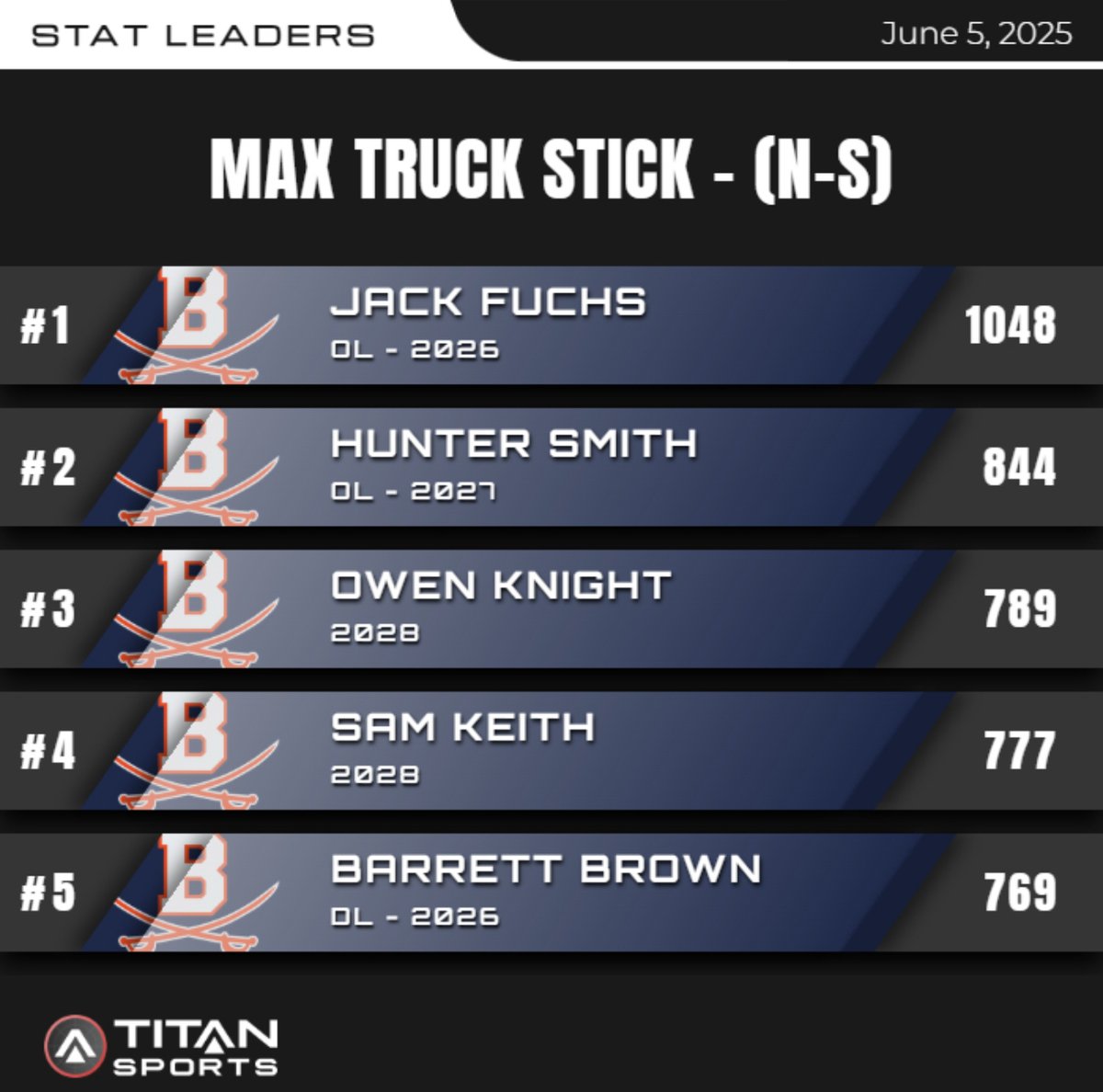 Beech Football tweet media