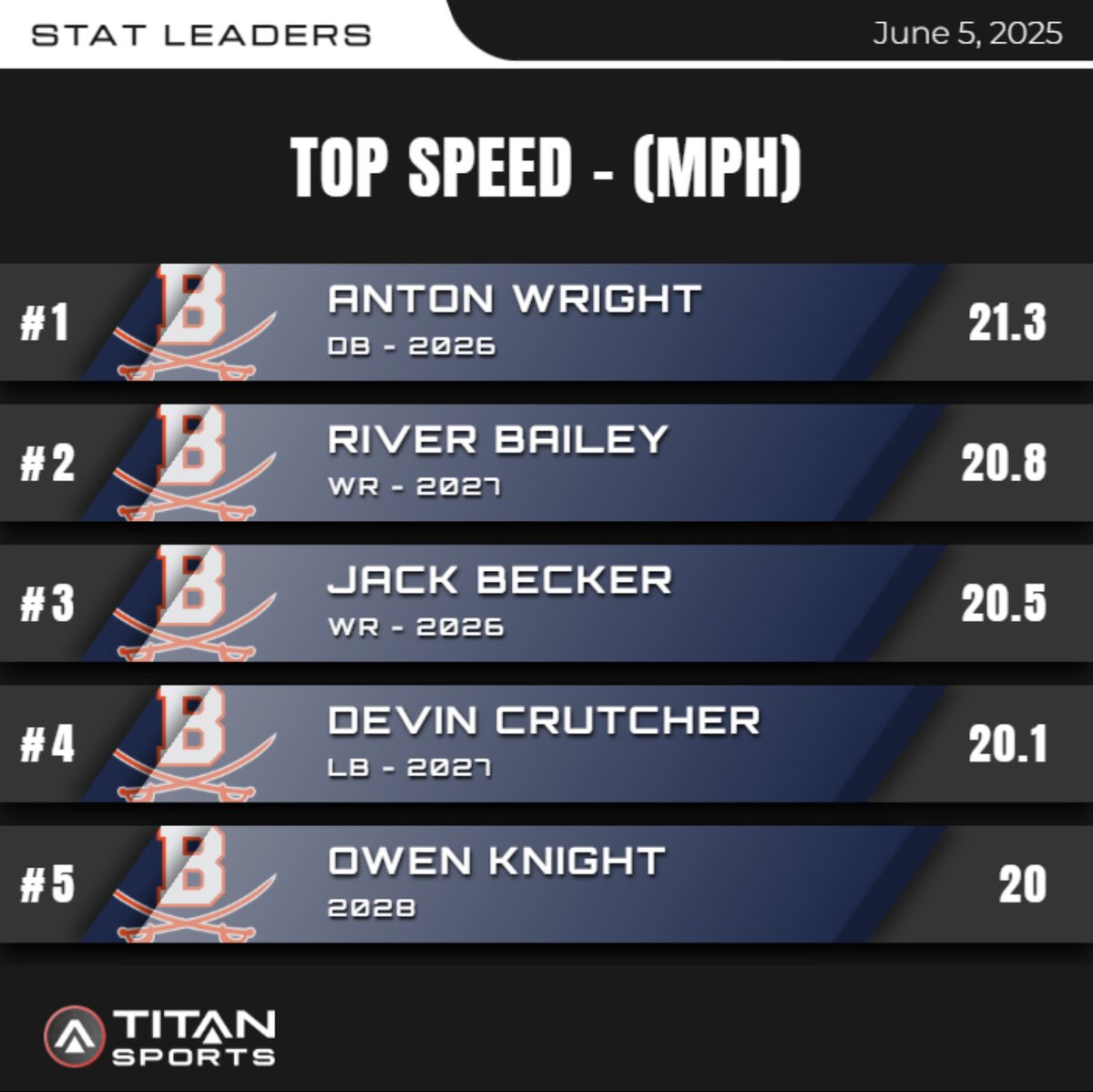 Beech Football tweet media