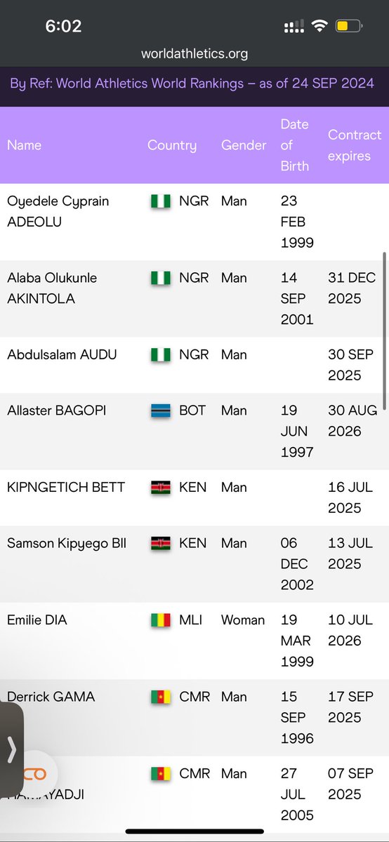 From what I’ve seen from my surface level research, it’s a Cameroonian agency. They also represent many African athletes, including our favourite curve bender, Alaba man