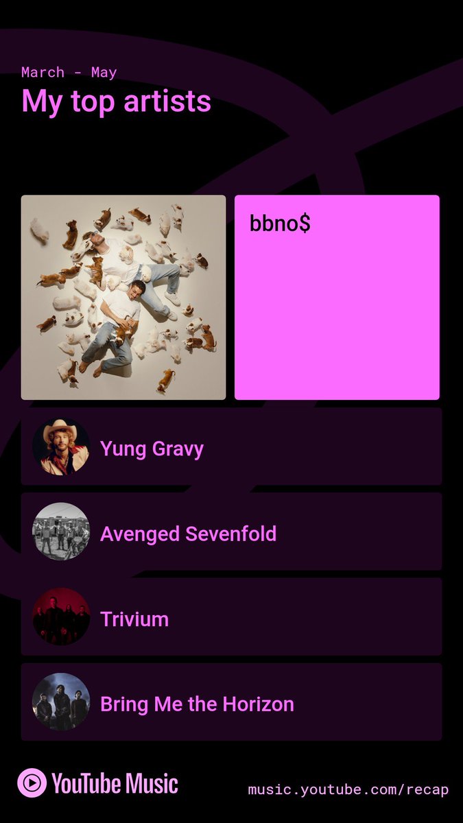 darkfireblacken's tweet photo. @bbnomula Spring Recap i know for 2 months i had top 1% of listeners on Youtube Music https://t.co/Kb4Tala1gT