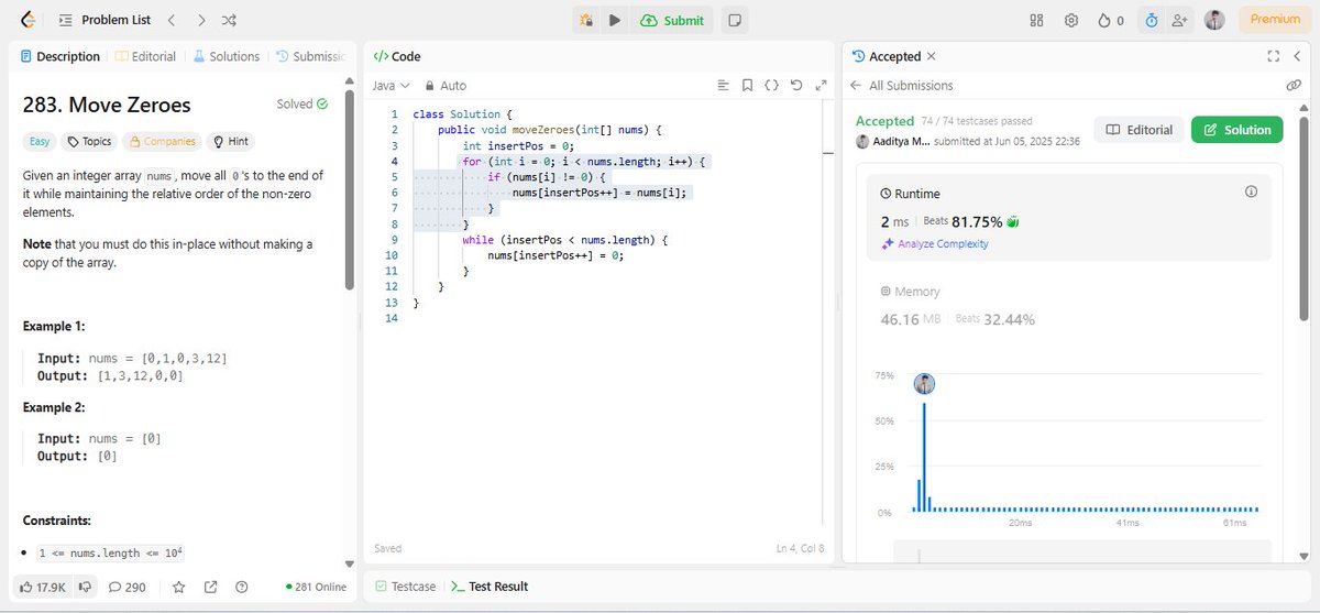 aadityam7557's tweet photo. 📷Day 14 #100DaysOfCodeLeetCode
problem of the day completed.
283. Move Zeroes
#DSA #Java #CodingChallenge #CodingJourney #CodingLife #Java #core_java #LeetCode #100DaysOfCodeLeetCode https://t.co/GJ5a6U2a25
