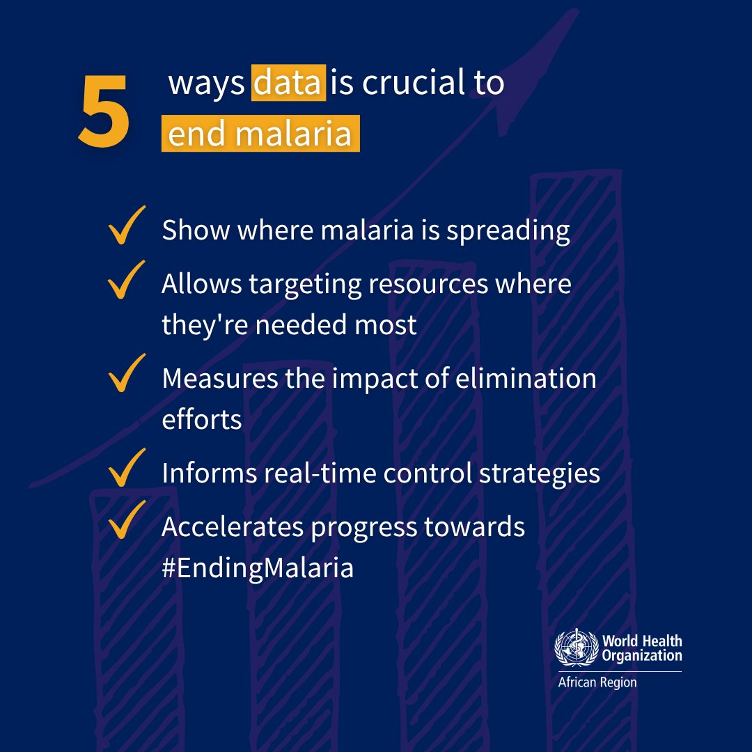 WHO African Region (@whoafro) on Twitter photo Knowing where #malaria strikes is key to stopping it.
#WHO is empowering African countries to use real-time data from National Malaria Data Repositories to fight smarter and move faster, an effort supported by <a href="/gatesfoundation/">Gates Foundation</a>. Knowing where #malaria strikes is key to stopping it.
#WHO is empowering African countries to use real-time data from National Malaria Data Repositories to fight smarter and move faster, an effort supported by <a href="/gatesfoundation/">Gates Foundation</a>.