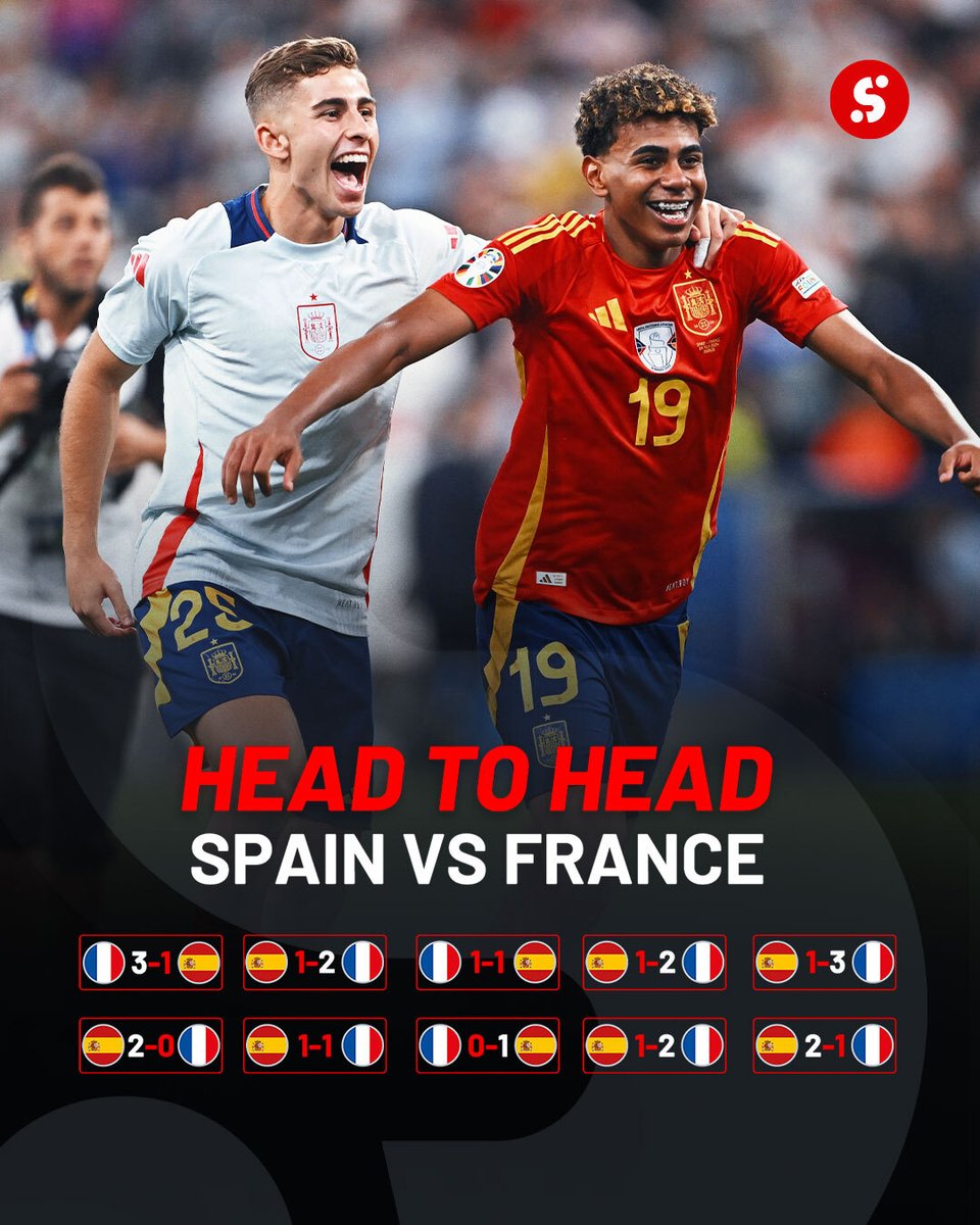 SportyBetNG's tweet photo. 🇪🇸 Spain vs France 🇫🇷
One of Europe’s fiercest rivalries!
📊 Head-to-head record:
🏟 37 matches played
🔴 17 wins for Spain
🔵 13 wins for France
🤝 7 draws
Who carries the bragging rights this time? 😤
#EURO2024 #SPAvFRA #Spain #France #SportyStats https://t.co/vq72tTgsPg