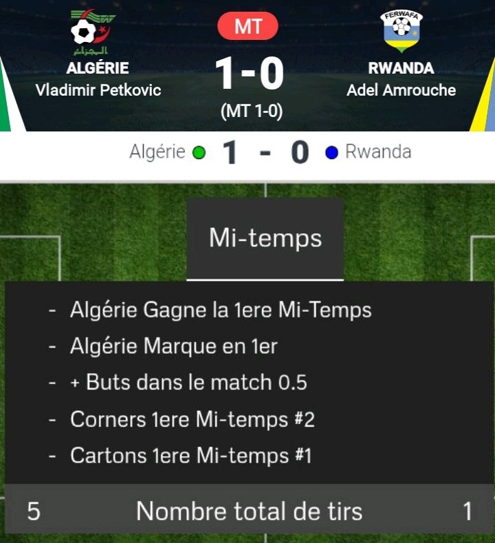Mi-temps 

Algérie 1 - 0 Rwanda
But de Youssef belaili