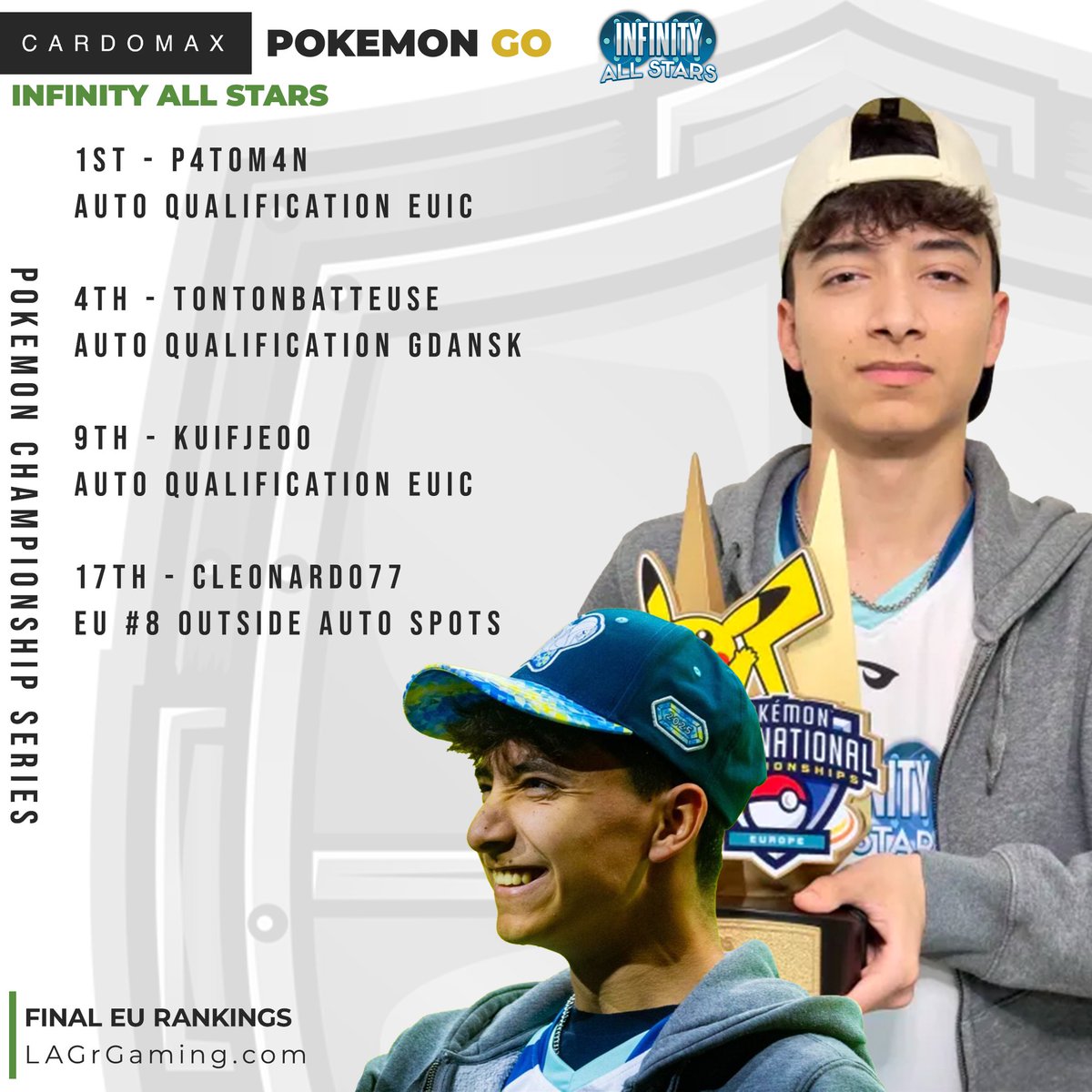 LAGr Gaming (@lagrgaming) on Twitter photo The final EU ranking for <a href="/playpokemon/">Play Pokémon</a> is here just in time for trainers to prepare for NAIC.
- <a href="/P4T0M4N/">Leo</a>
- <a href="/TontonBatteuse/">Thomas</a>
- <a href="/Kuifje00/">Wouter Didden</a>
- <a href="/cleonardo_77/">CLeonardo77</a> The final EU ranking for <a href="/playpokemon/">Play Pokémon</a> is here just in time for trainers to prepare for NAIC.
- <a href="/P4T0M4N/">Leo</a>
- <a href="/TontonBatteuse/">Thomas</a>
- <a href="/Kuifje00/">Wouter Didden</a>
- <a href="/cleonardo_77/">CLeonardo77</a>