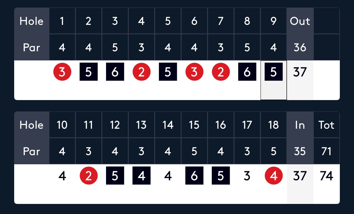 another fun day aboard the Sebastian Soderberg rollercoaster.