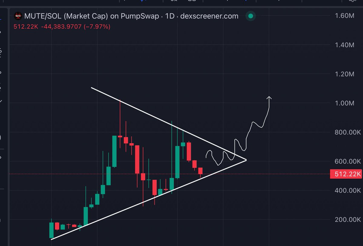 CEEJAY_xs's tweet photo. $MUTE next leg up will be iconic.

As we get closer to the release of the @28YearsLaterMov that leg up could start at any time from now.

Don’t miss the pumps! https://t.co/x8SaD6oRZj