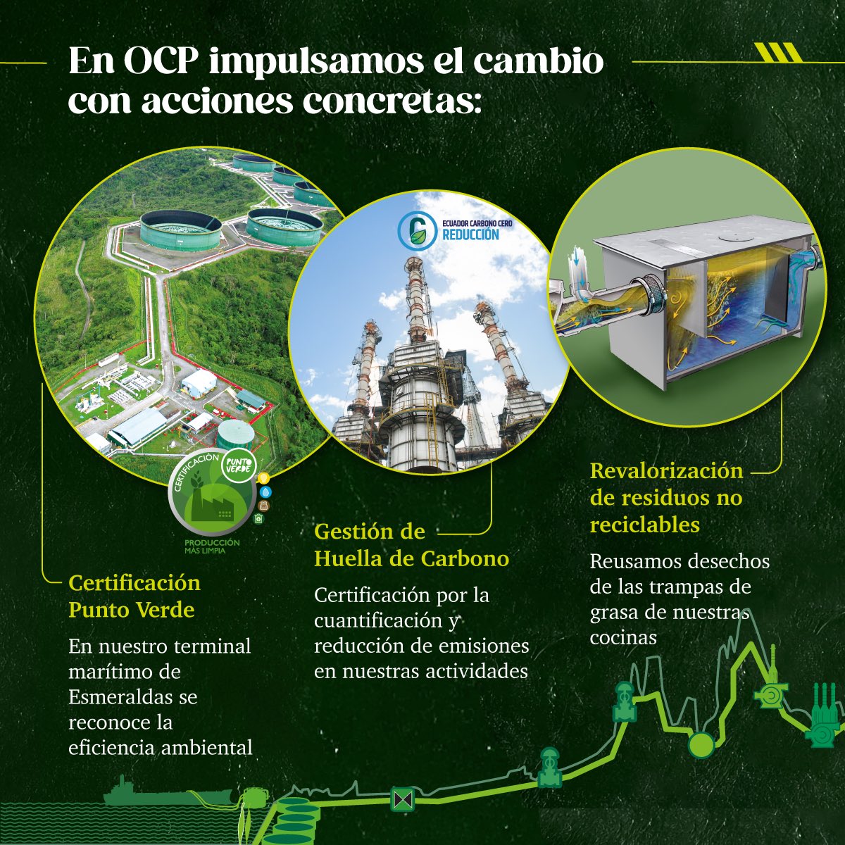 OCP Ecuador S.A. tweet media