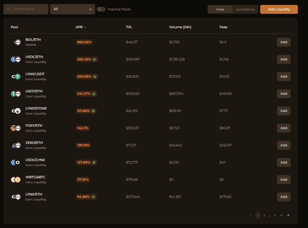 🔥 The BOL/ETH pool on <a href="/LynexFi/">Lynex</a> is now ranked #1, boasting an incredible APR of 865.06% — topping every other pair on the platform!

This is a massive opportunity for early supporters and liquidity providers to earn big while backing $BOL.

📈 If you’ve been waiting for the right