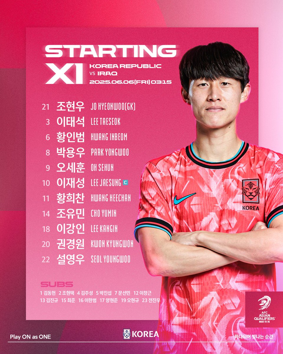 𝗣𝗟𝗔𝗬 𝗢𝗡 𝗮𝘀 𝗢𝗡𝗘, 하나되어 빛나는 순간!✨
2026 FIFA 월드컵 아시아 3차 예선 이라크전에 출전하는 🇰🇷축구국가대표팀의 선발명단을 공개합니다!

📌Non-playing 손흥민, 박승욱, 원두재
▪팀 명단 26인 중 23인 경기 엔트리 등록

#대한민국 #축구국가대표팀 #월드컵 #3차예선