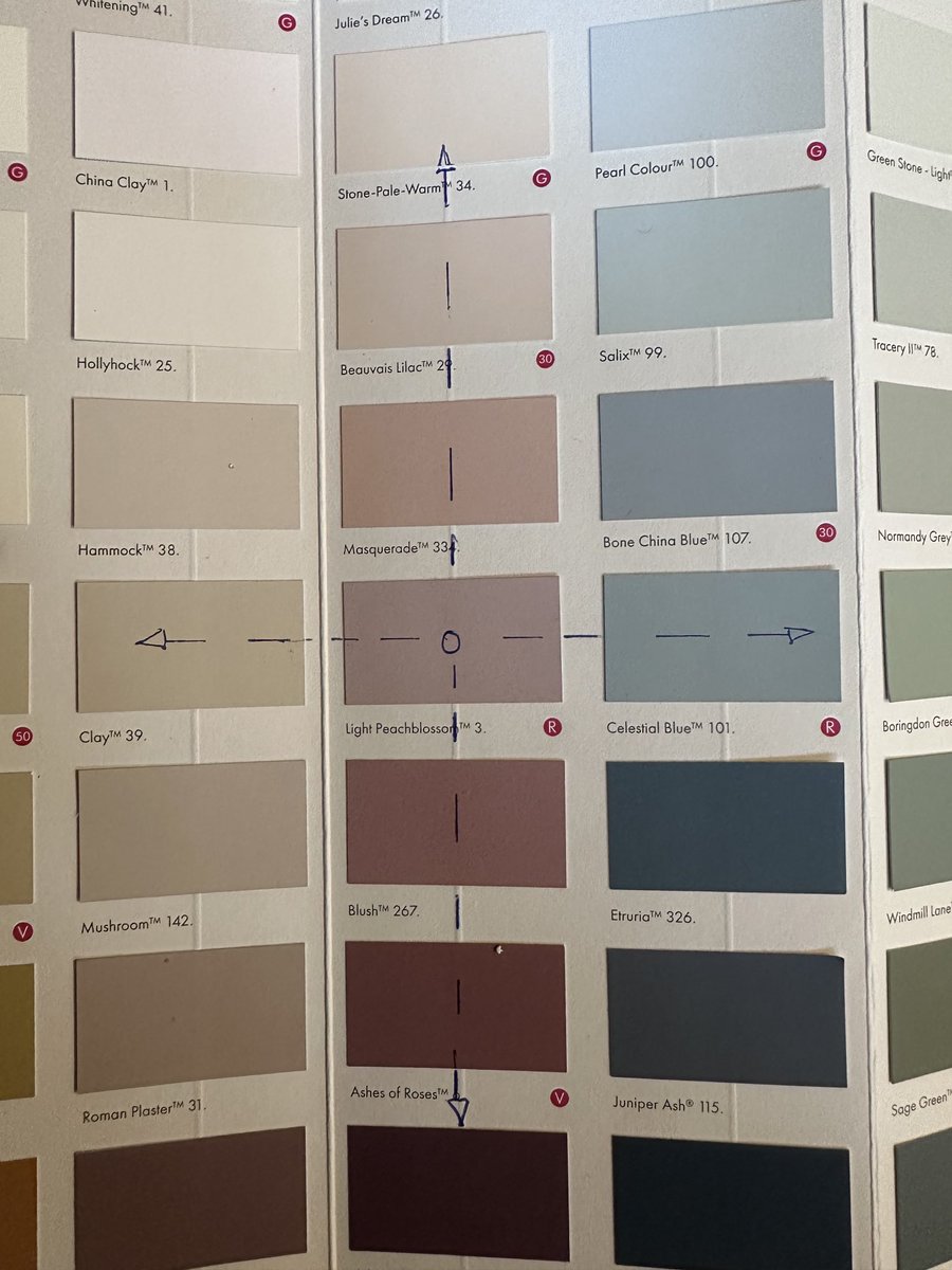Here is a tip. When picking a secondary shade to go with your main colour, for example a feature wall, or woodwork. You are best looking above, below, left or right directly of the colour you’ve picked. They are almost certainly going go to go together perfectly.