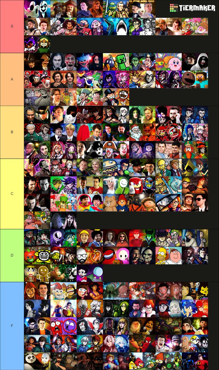 My current opinion that keeps changing LOL